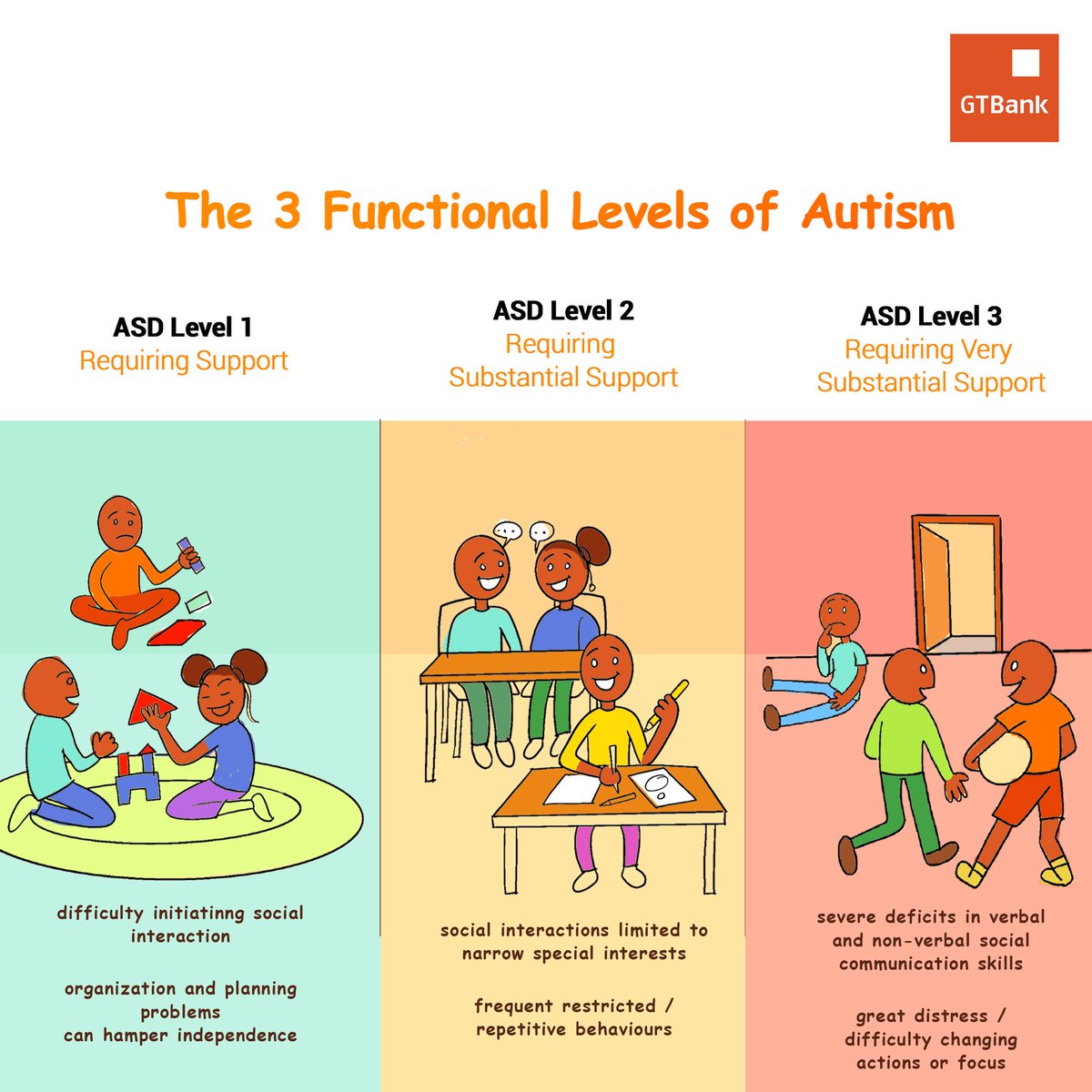 Autism Level 3. Levels of functioning